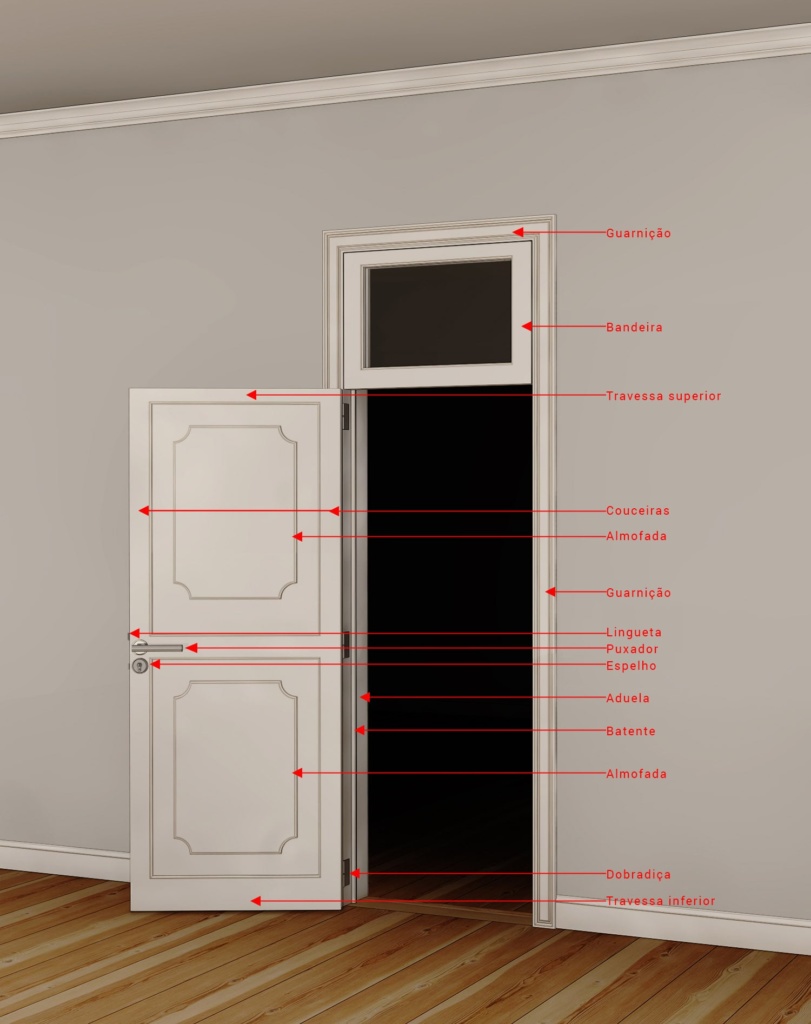 Definições-Terminologia-PortasInteriores_spacelovers