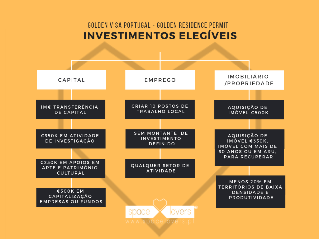 golden-visa-investmentos-spacelovers