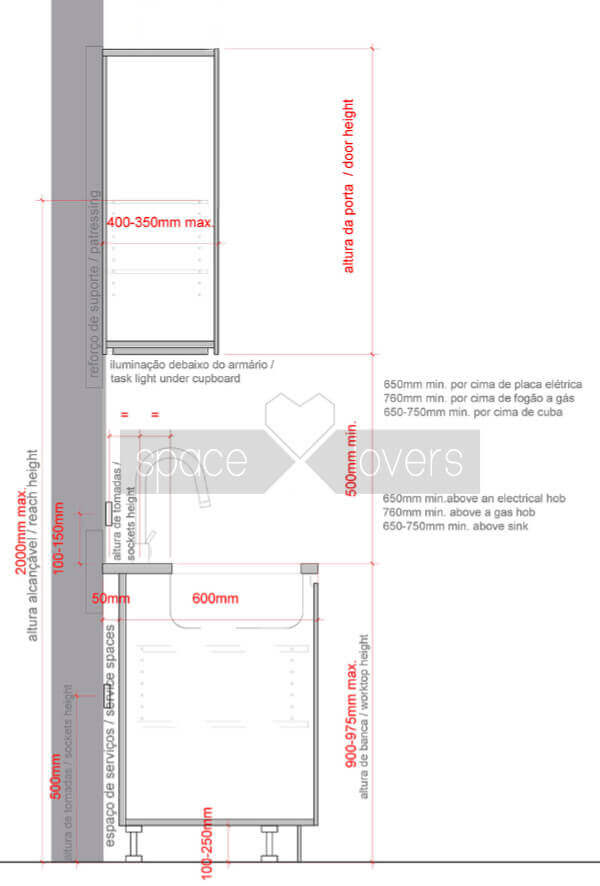 Cozinha-Moderna_corte-tipo_spacelovers