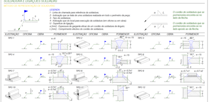Projeto Estruturas Escavação Contenção Periférica