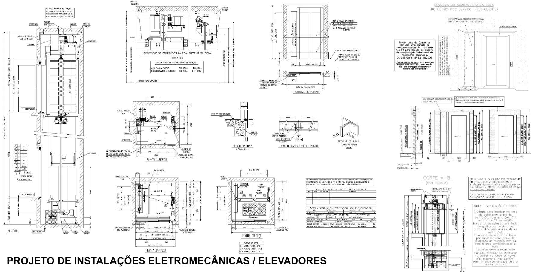 PROJETO DE INSTALAÇÕES ELETROMECÂNICAS
